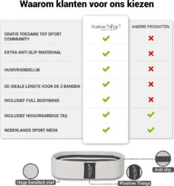 Positive Things - Resistance Bands Set Van 4 - Full Body Fitness Elastieken - Weerstandsbanden -Merkloos Winkel 1123x1200 6