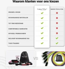 Weerstandsbanden Elastiek Set - 5 Fitness Elastiek Met Handvaten - Resistance Banden Set Van 11 Met Verschillende Weerstanden -Merkloos Winkel 1126x1200 29