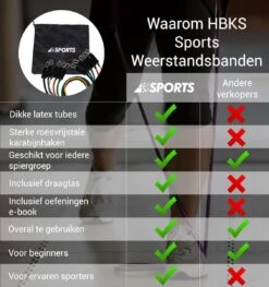 Weerstandsbanden Set - 11-delige Set - Resistance Band - Fitness Elastiek Set - Muscle Bands Elastic - Met Handvatten -Merkloos Winkel 1129x1200 10