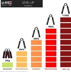 U Fit One 2 Stuks Handtrainer Set - 25kg Weerstand - Handknijper - Knijphalter- Onderarm Trainer Fitness - Grip - Grijper - Hand Trainer - Grip Trainer - RSI - Pols -Merkloos Winkel 1171x1200 5