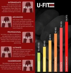 U-Fit One 3 Delige Metal Handtrainer Set - 45kg, 68kg, 90kg - Grip Trainer - Handknijper - Knijphalter - Armtrainer - Hand Knijper - Handgripper - Heavy Gripper - Onderarm - Buigveer - Zwart 23 U-Fit One 3 Delige Metal Handtrainer Set - 45kg, 68kg, 90kg - Grip Trainer - Handknijper - Knijphalter - Armtrainer - Hand Knijper - Handgripper - Heavy Gripper - Onderarm - Buigveer - Zwart -Merkloos Winkel 1183x1200 14