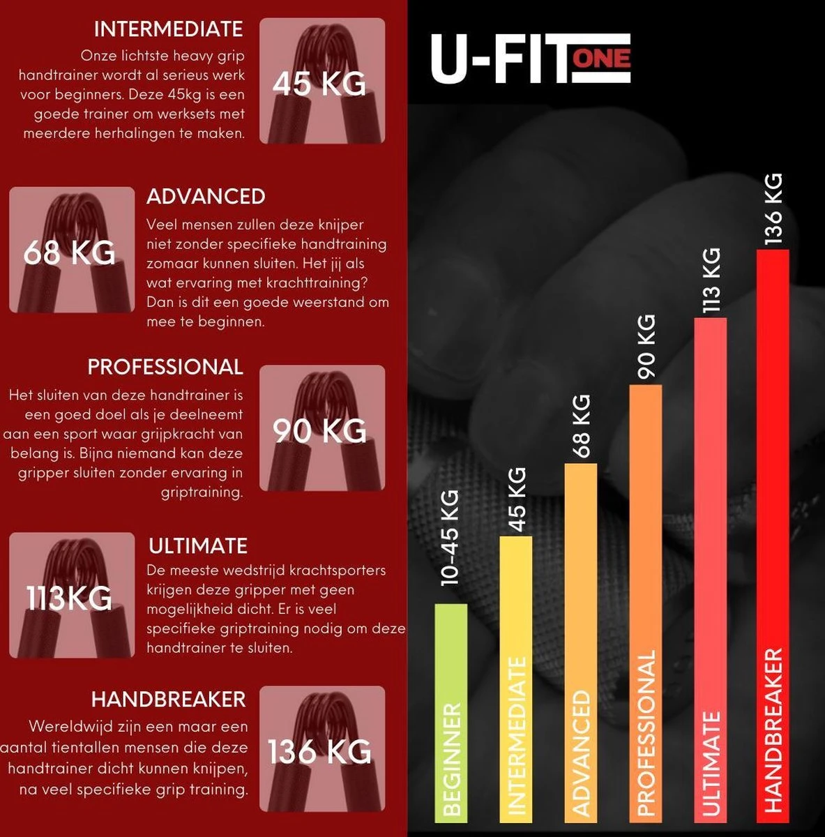 U-Fit One 3 Delige Metal Handtrainer Set - 45kg, 68kg, 90kg - Grip Trainer - Handknijper - Knijphalter - Armtrainer - Hand Knijper - Handgripper - Heavy Gripper - Onderarm - Buigveer - Zwart 13 U-Fit One 3 Delige Metal Handtrainer Set - 45kg, 68kg, 90kg - Grip Trainer - Handknijper - Knijphalter - Armtrainer - Hand Knijper - Handgripper - Heavy Gripper - Onderarm - Buigveer - Zwart - Afbeelding 11