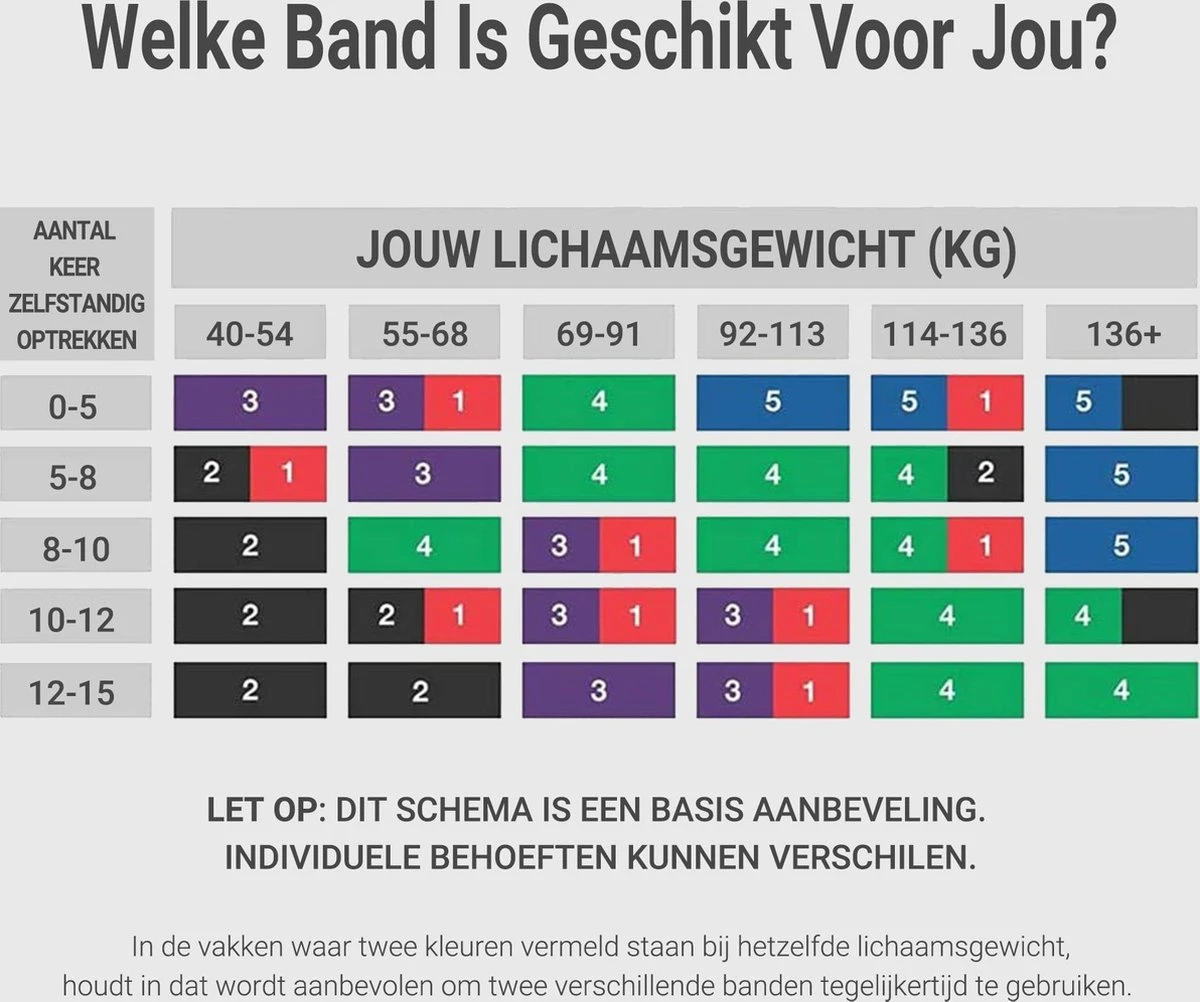 Resistance Band Pull Up - Pull Up Band - Powerpand Fitness Elastiek - Extra Zwaar 9 Resistance Band Pull Up - Pull Up Band - Powerpand Fitness Elastiek - Extra Zwaar - Afbeelding 7