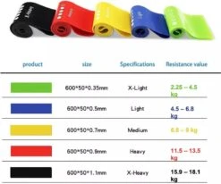 Weerstandsbanden Set - 5 Stuks - Incl. Draagtas & Handleiding - Resistance Band Set - Sport Banden - Fitness Banden - Fitness Elastieken -Merkloos Winkel 1200x1002 4