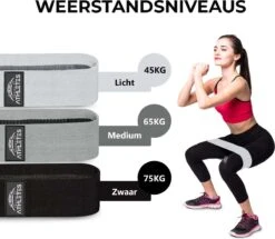 Weerstandsbanden Set Van 3 Stuks + E-Book - Resistance Band - Booty Band - Weerstandsband - Tested By Athletes -Merkloos Winkel 1200x1046 5