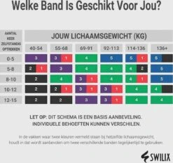 Swilix ® Weerstandsbanden Set - Fitness Elastiek -Merkloos Winkel 1200x1126 5