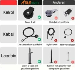 Fitness Kabelsysteem – Thuis Sporten Met Diverse Handgrepen– Katrol - Triceps Touw – Krachttraining - Lat Pulley - Krachtstation 18 Fitness Kabelsysteem – Thuis Sporten Met Diverse Handgrepen– Katrol - Triceps Touw – Krachttraining - Lat Pulley - Krachtstation -Merkloos Winkel 1200x1133 12