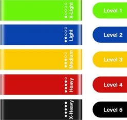 Weerstandsbanden Set (5stuks) - Resistance Band - Fitness Elastiek - Elastiek Banden - Muscle Bands - Booty Bands - Trekveer - Sports Elastiek - Inclusief Opbergzakje En Schema Met Oefeningen - Fitnessset -Merkloos Winkel 1200x1143 14