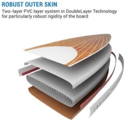 CAPITAL SPORTS Downwind Cruise - SUP Board Compleet Set - Opblaasbare Paddle - Rugzak & Pomp - 100% PVC -Merkloos Winkel 1200x1161 2