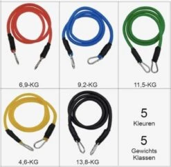 FlinQ Fitness Bands - Weerstandsbanden - Workout Set - Thuis Sporten -Merkloos Winkel 1200x1177 29