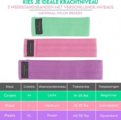 Set Van 3 Weerstandsbanden Resistance Band Fitness Elastiek - Bootybands - Full Body Workout -Merkloos Winkel 1200x1186 29