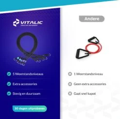 PREMIUM Weerstandsbanden Set Met Handvatten - Resistance Band Fitness Elastiek - Elastische Weerstandsband - Fitness Booty Band | Vitalic -Merkloos Winkel 1200x1196 37