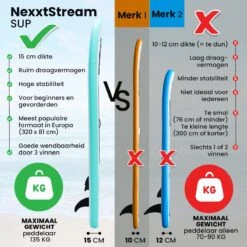 NexxtStream SUP Board - Opblaasbaar Paddle Board - Stand Up Paddle Boards - Opvouwbaar - Incl. Opbergtas - 320 X 81 CM - Groen -Merkloos Winkel 1200x1200 1433