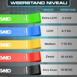 Sanbo Weerstandsbanden Set Van 5 Stuks - Extra Sterk Tot 18kg - 5 Kleuren - Incl. Opbergzakje - 100% Natuurlijk Latex - Resistance Band Set - Fitness Elastiek - Booty Band Builder -Merkloos Winkel 1200x1200 3124
