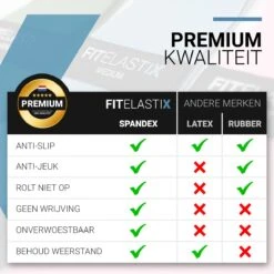 FITELASTIX® Premium Booty Band Set - Anti-Slip - Voor Elk Niveau - Ultra Comfort - Sport Elastiek Banden - Booty Bands - Weerstandsbanden Set - Resistance Band - Inclusief Opbergzakje - 3 Stuks - Licht/Medium/Zwaar - Roze/Blauw/Groen -Merkloos Winkel 1200x1200 3347