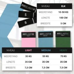 FITELASTIX® Premium Weerstandsbanden Set Compleet - Full Body - Voor Elk Niveau - Ultra Comfort - Sport Elastiek Banden - Booty Band Set - Resistance Band Set - Fitness Elastiek Set - 4 Stuks - Inclusief Opbergzakje - Roze/Blauw/Groen/Zwart -Merkloos Winkel 1200x1200 3392