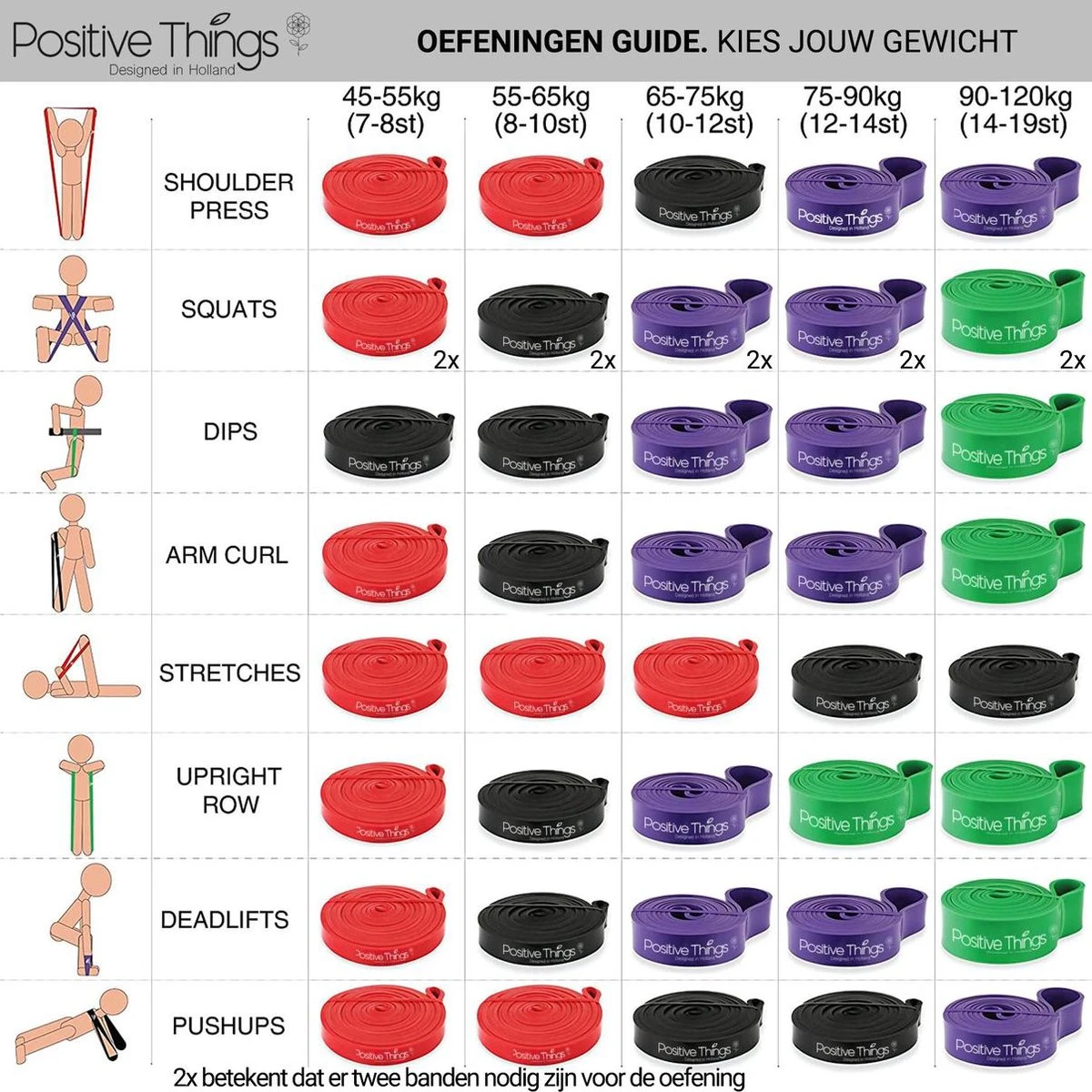 Resistance Band Pull Up - Pull Up Band - Powerpand Fitness Elastiek - Extra Zwaar 10 Resistance Band Pull Up - Pull Up Band - Powerpand Fitness Elastiek - Extra Zwaar - Afbeelding 8