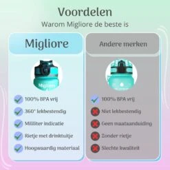 Migliore - Bidon 1 Liter - Met Rietje - BPA Vrij - Sport - Ook In 600 Ml En 2 Liter 18 Migliore - Bidon 1 Liter - Met Rietje - BPA Vrij - Sport - Ook In 600 Ml En 2 Liter -Merkloos Winkel 1200x1200 439