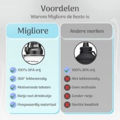 Migliore - Bidon 2 Liter - Met Rietje - BPA Vrij - Sport -Merkloos Winkel 1200x1200 468