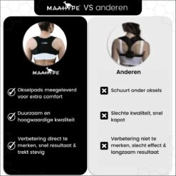 Rugbrace - Rug Corrector - Postuur Corrector - Houding Corrector - Houding Correctie - Vrouw En Man - DOUBLE -Merkloos Winkel 1200x1200 6461