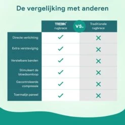 Trebin Rugbrace Onderrug - Rugband - Postuur Corrector - Rug - One Size Met Toermalijn Paneel - Zwart -Merkloos Winkel 1200x1200 6557