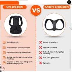 Luxegoed ®Rug- Schouders & Nek | Postuur Corrector | Rug Corrector | Posture Corrector | Rug Brace| Verstelbaar | Unisex | S -Merkloos Winkel 1200x1200 6665