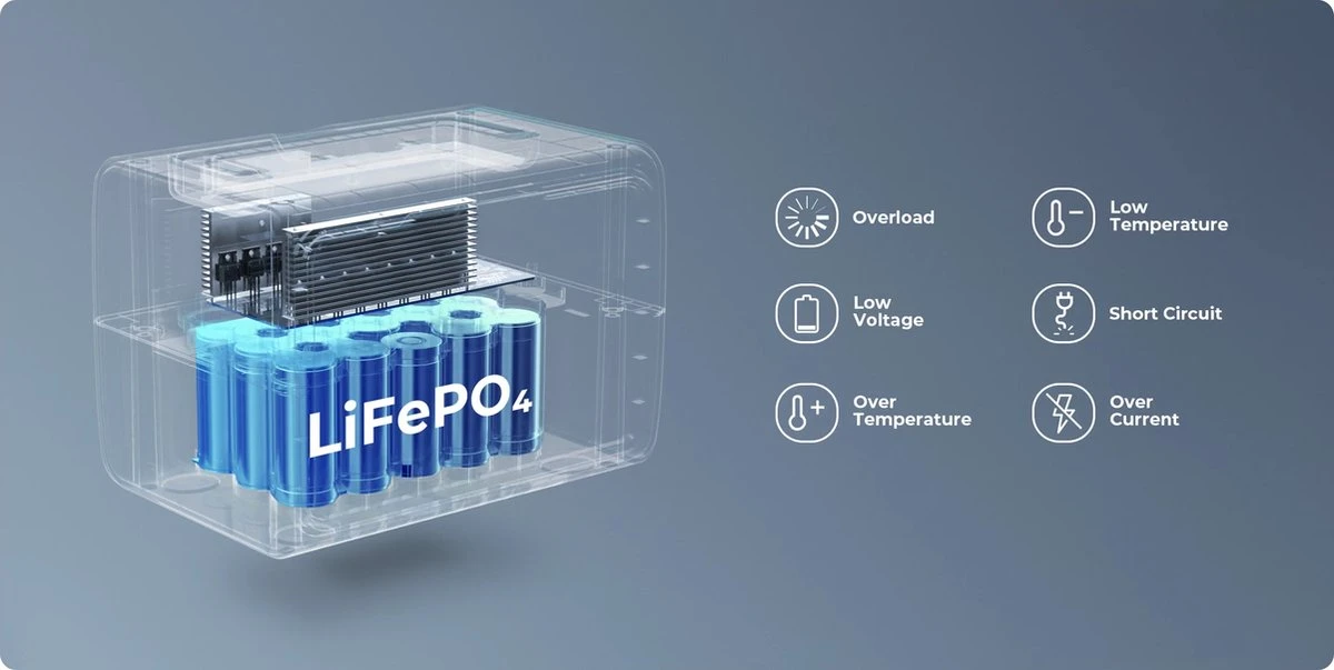 BLUETTI Portable Power Station - 268Wh / 600W (1200W Surge) AC Uitgangen - Electrical Tool -Camping Battery - Power Station Generator For TV, Laptop & Drone 10 BLUETTI Portable Power Station - 268Wh / 600W (1200W Surge) AC Uitgangen - Electrical Tool -Camping Battery - Power Station Generator For TV, Laptop & Drone - Afbeelding 8