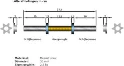 ScSPORTS® Halterset 80 Kg - Kunststof - Halterstangen Inlc. Halterschijven - 30 Mm - Gewichten -Merkloos Winkel 1200x646 1