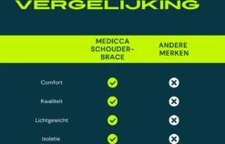 Schouderbrace - Neopreen - Compressie - Spierstimulator - Verstelbaar - Zwart -Merkloos Winkel 1200x767 5