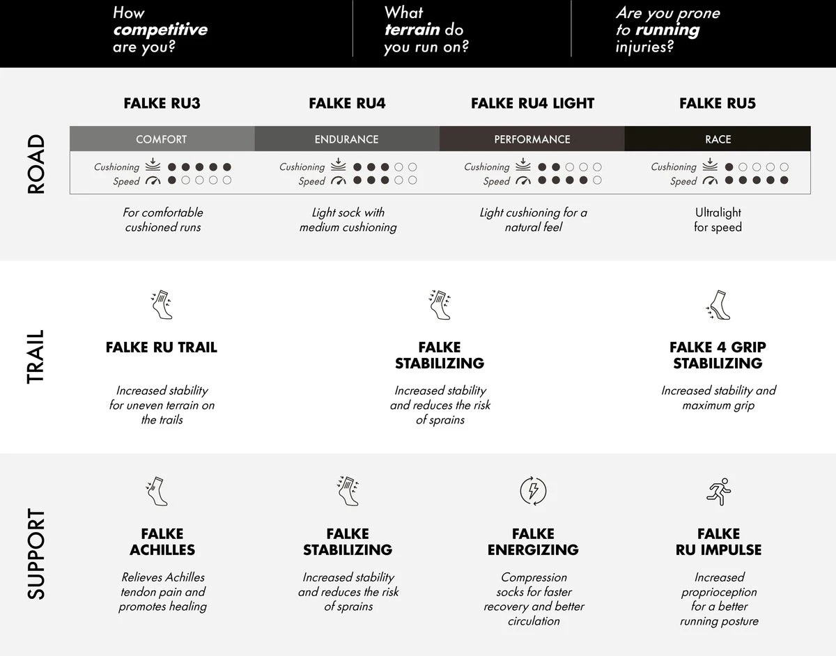 FALKE RU4 Endurance Hardlopen Anti Blaren, Anti Zweet Functioneel Garen Dames Sportsokken Zwart - Maat 39-40 20 FALKE RU4 Endurance Hardlopen Anti Blaren, Anti Zweet Functioneel Garen Dames Sportsokken Zwart - Maat 39-40 - Afbeelding 18