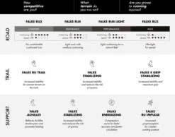 FALKE RU4 Endurance Cool Short Hardlopen Anti Blaren Functioneel Garen Heren Sportsokken Zwart - Maat 42-43 -Merkloos Winkel 1200x942 9