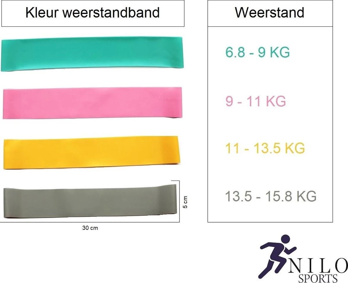 Weerstandbanden Set - 4x Weerstandbanden - Sport Banden - Sport Elastieken - Van Licht Naar Zwaar - Inclusief Handig Zakje - Cadeautip 4 Weerstandbanden Set - 4x Weerstandbanden - Sport Banden - Sport Elastieken - Van Licht Naar Zwaar - Inclusief Handig Zakje - Cadeautip - Afbeelding 2