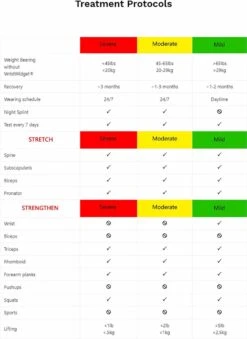 WristWidget TFCC Band - Zwart - Pijn In Je Pols Aan Pinkzijde? Bij Draaiende/schroevende Beweging Of Als Je Leunt Op Je Handpalm? De WristWidget TFCC Band Helpt Direct! -Merkloos Winkel 875x1200 13