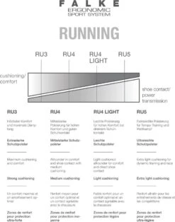 FALKE RU4 Endurance Cool Hardlopen Anti Blaren, Anti Zweet Functioneel Garen Heren Sportsokken Zwart - Maat 44-45 -Merkloos Winkel 945x1200 13