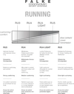FALKE RU4 Endurance Hardlopen Anti Blaren, Anti Zweet Functioneel Garen Dames Sportsokken Zwart - Maat 39-40 37 FALKE RU4 Endurance Hardlopen Anti Blaren, Anti Zweet Functioneel Garen Dames Sportsokken Zwart - Maat 39-40 -Merkloos Winkel 946x1200 18