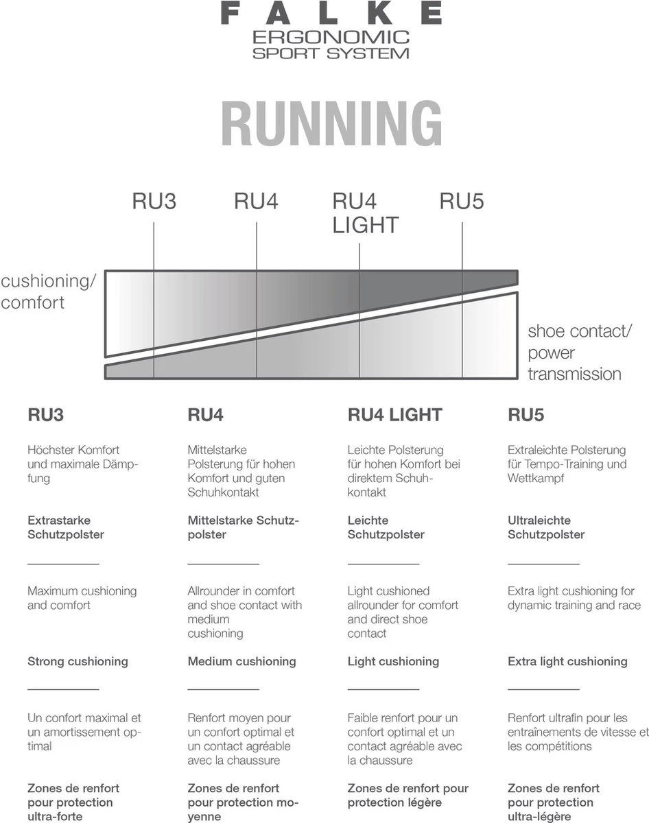 FALKE RU4 Endurance Hardlopen Anti Blaren, Anti Zweet Functioneel Garen Dames Sportsokken Zwart - Maat 39-40 18 FALKE RU4 Endurance Hardlopen Anti Blaren, Anti Zweet Functioneel Garen Dames Sportsokken Zwart - Maat 39-40 - Afbeelding 16