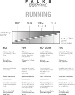 FALKE RU4 Endurance Cool Short Hardlopen Anti Blaren Functioneel Garen Dames Sportsokken Zwart - Maat 37-38 -Merkloos Winkel 946x1200 19